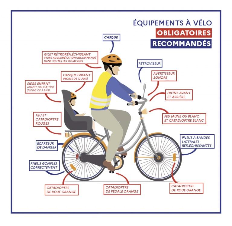 Equipements obligatoires à vélo