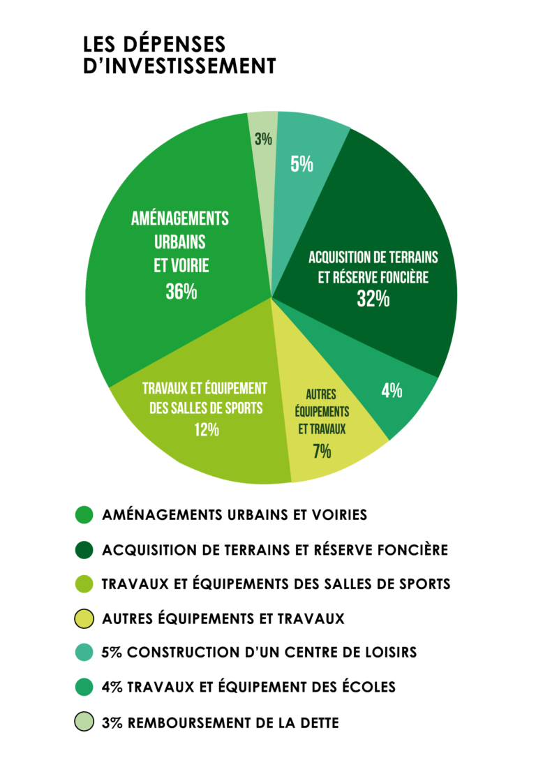 dépenses-rd'investissement-2022---site