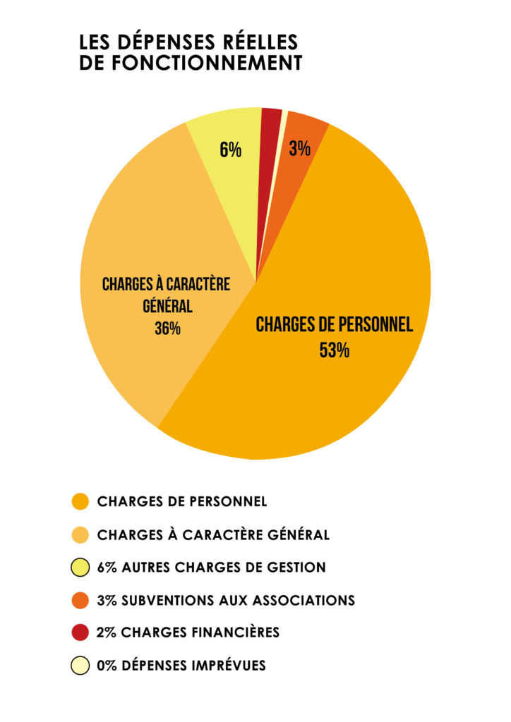 dépenses-réelles-de-fonctionnement-2022---site